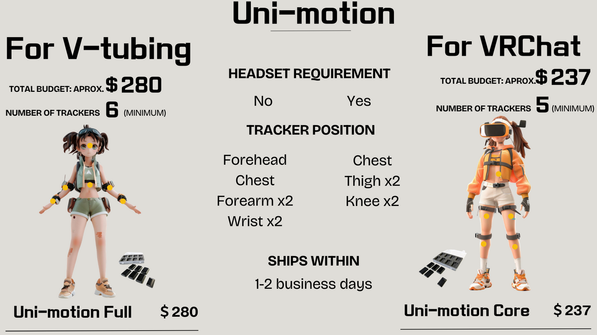 Uni-motion｜Full tracking motion capture system